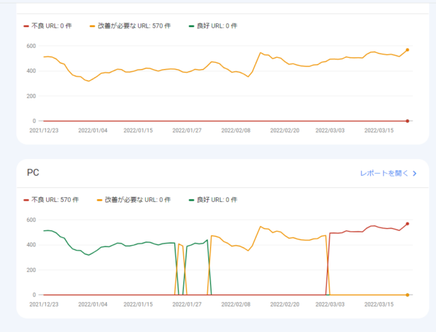 WEBサーバーをnginxからLiteSpeedに変更しました